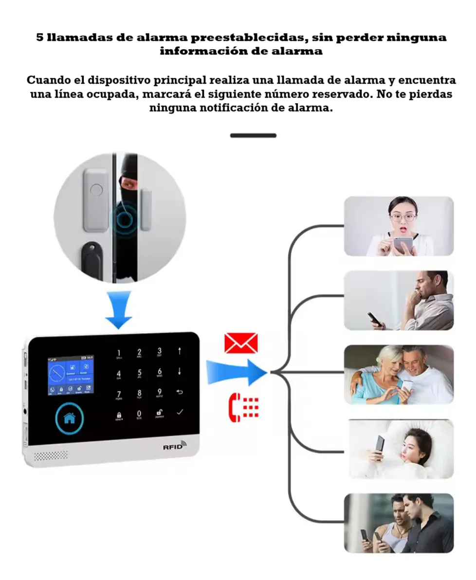 Alarma Wifi Tuya Smart